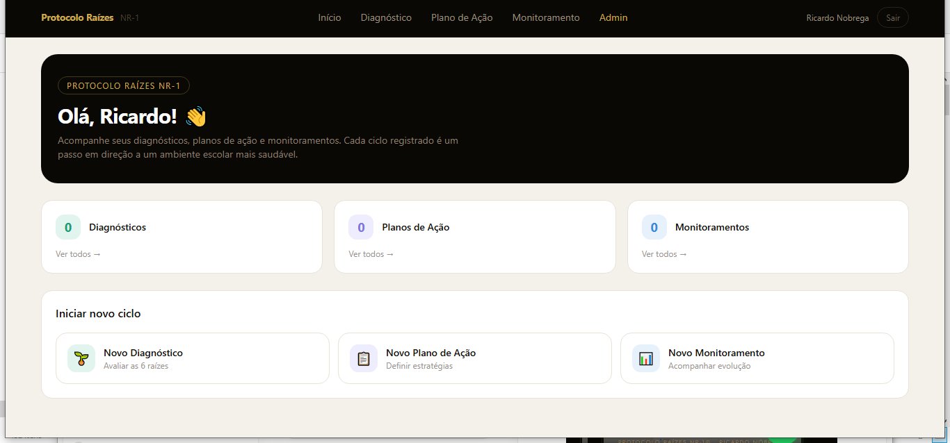 Dashboard de Gestão